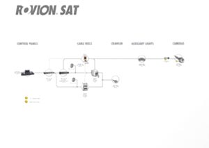 Rovion SAT conf